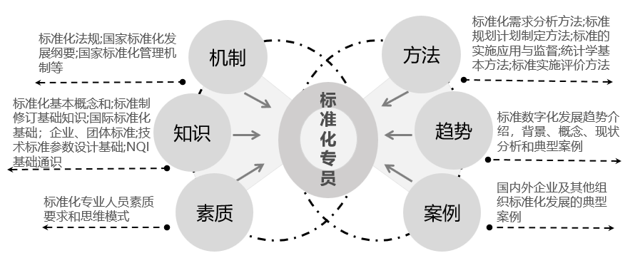 专员课程图.png 专员课程图.png